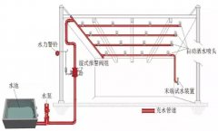 自動噴水滅火系統的聯動控制設計 自動噴水滅火系統的聯動控制設計