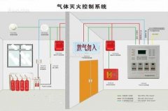 氣體滅火系統、泡沫滅火系統的聯動控制設計 氣體滅火系統、泡沫滅火系統的聯動控制設計